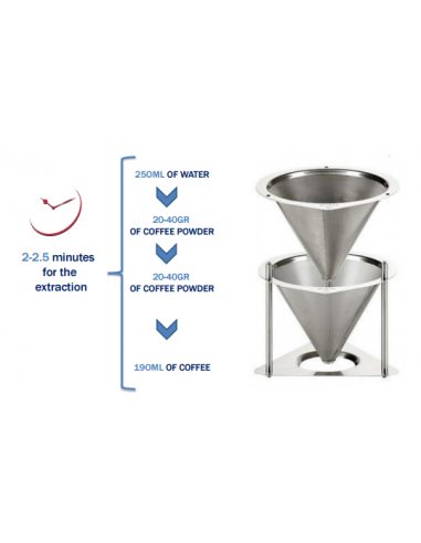 #2120 Duo drip- double metal cone