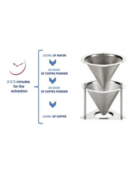 #2120 Duo drip- double metal cone